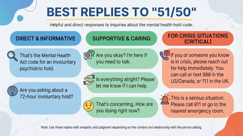 Best Replies to “51/50”
