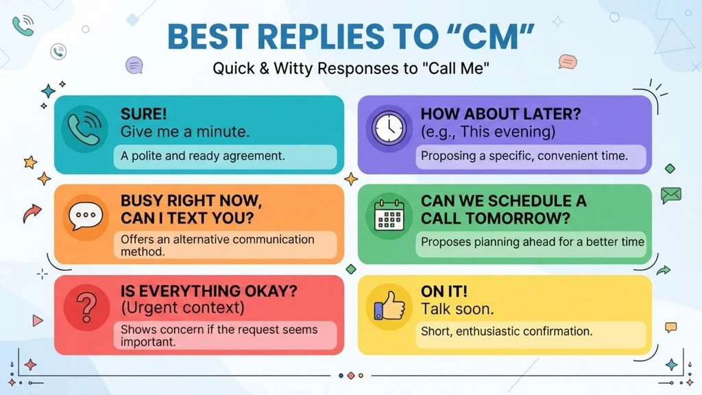 Best Replies to “CM”