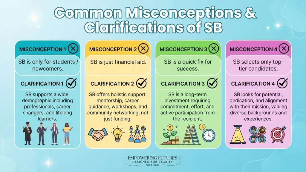 Common Misconceptions & Clarifications of SB