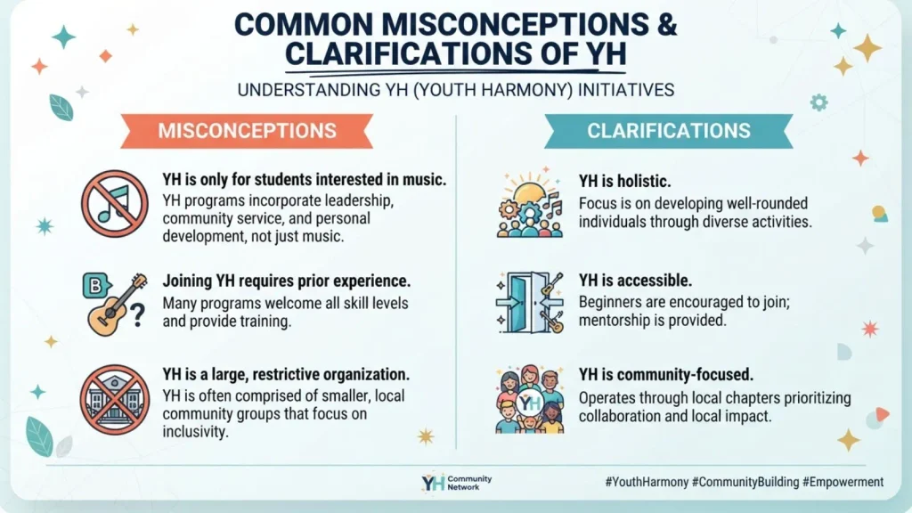 Common Misconceptions & Clarifications of YH