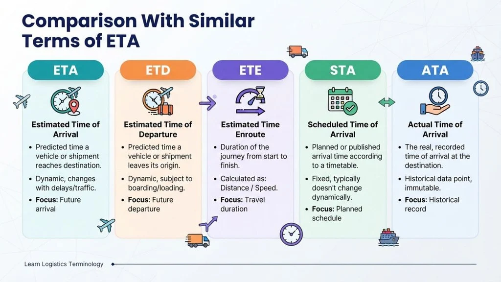 Comparison With Similar Terms of ETA