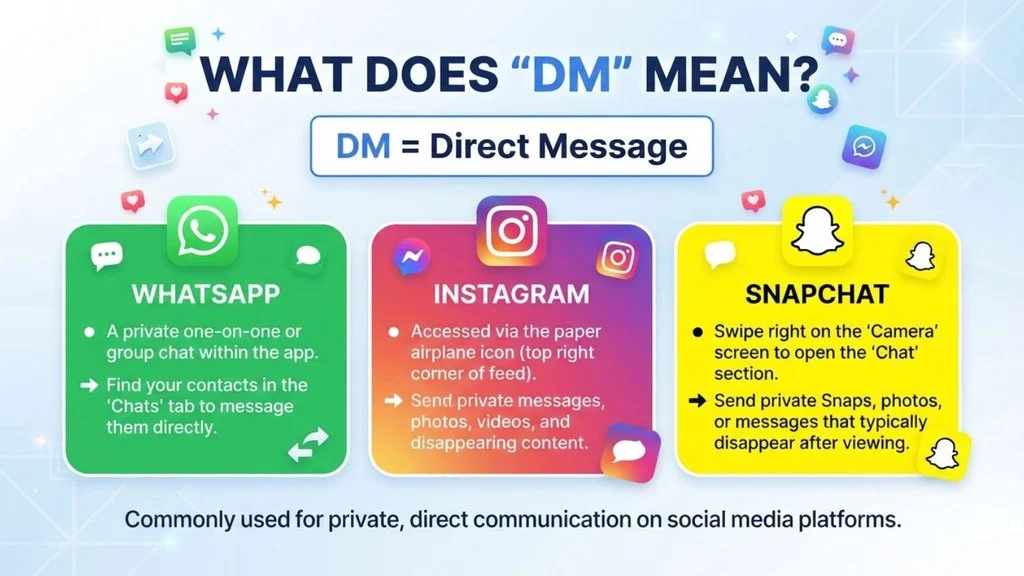 “DM” Meaning on WhatsApp, Instagram, and Snapchat