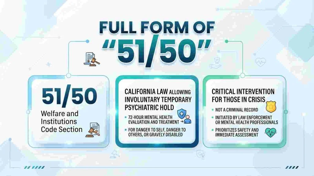 Full Form of “51/50”