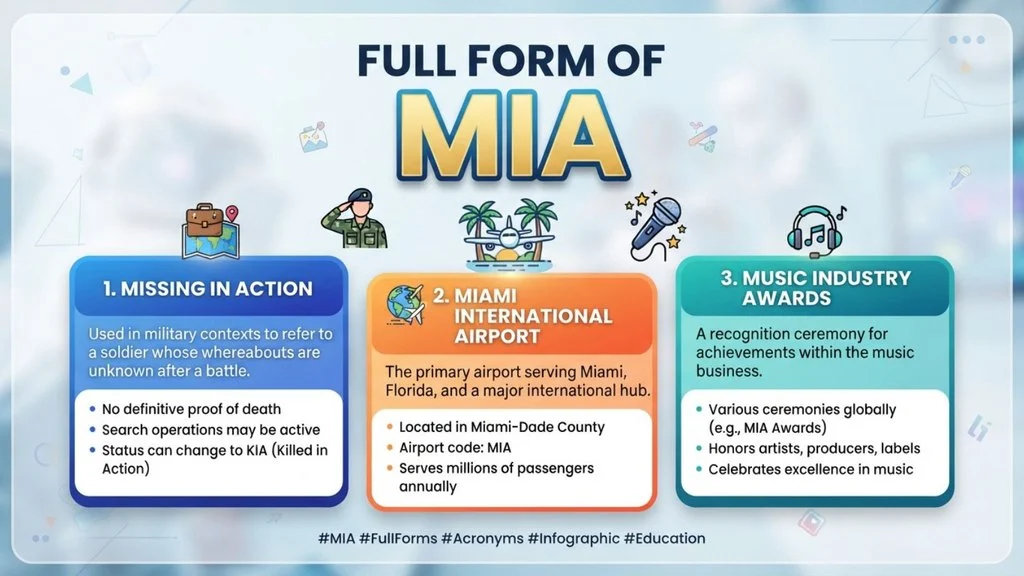 Full Form of “MIA”
