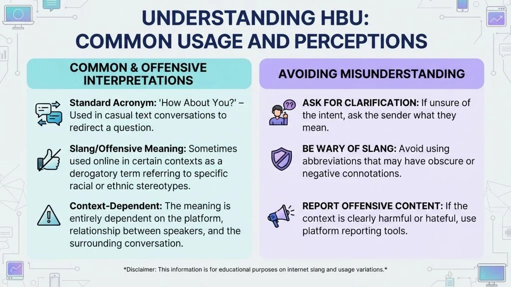 Hidden or Offensive Meanings of HBU