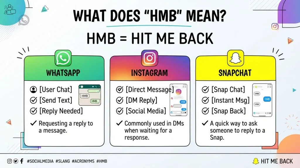 “HMB” Meaning on WhatsApp, Instagram, and Snapchat