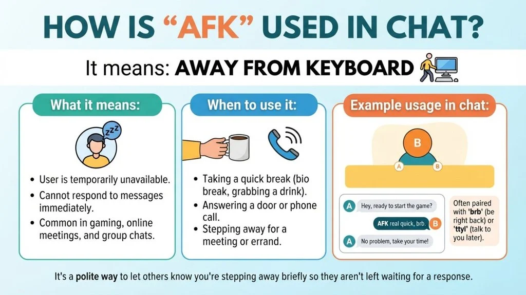 How Is “AFK” Used in Chat?