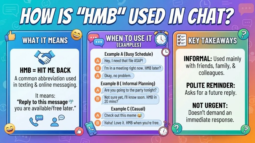 How Is “HMB” Used in Chat?
