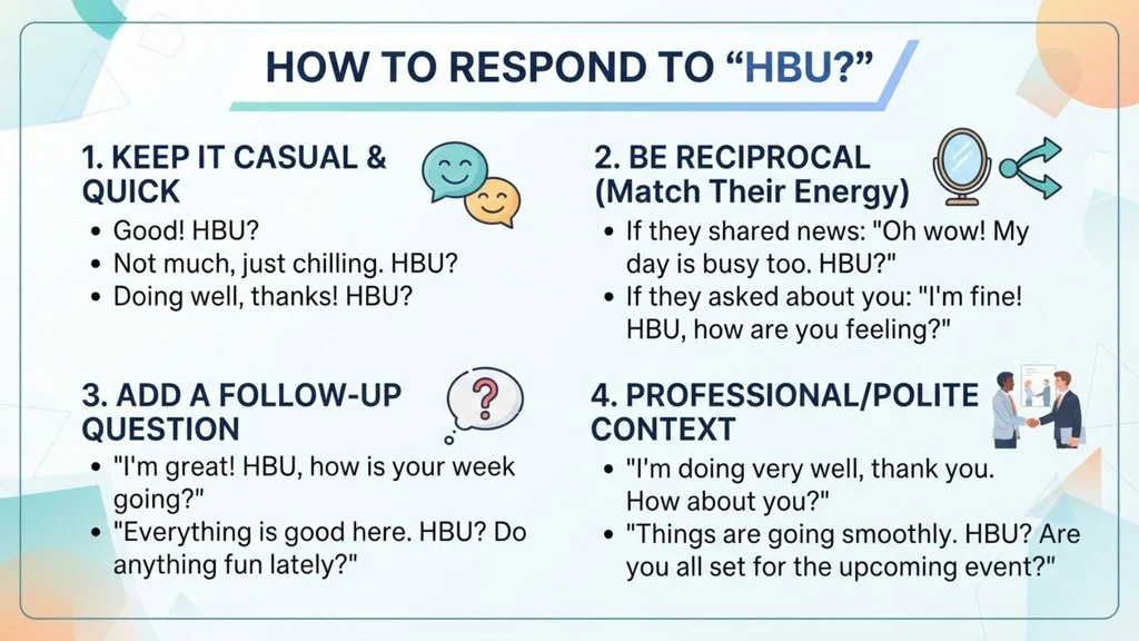 How to Respond to Term of HBU