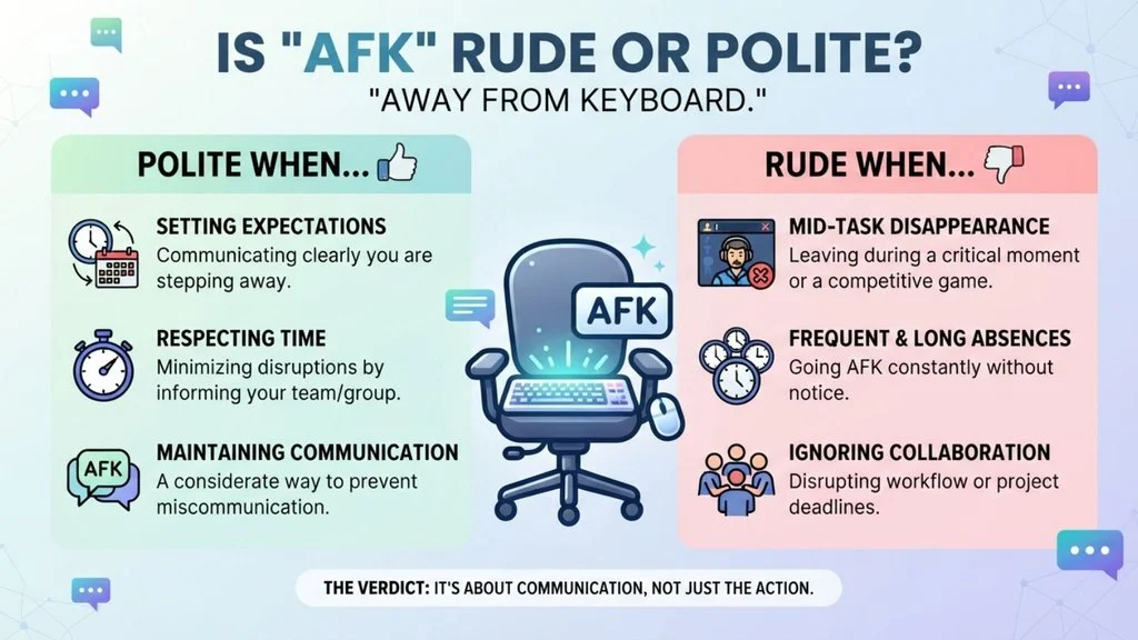 Is “AFK” Rude or Polite?