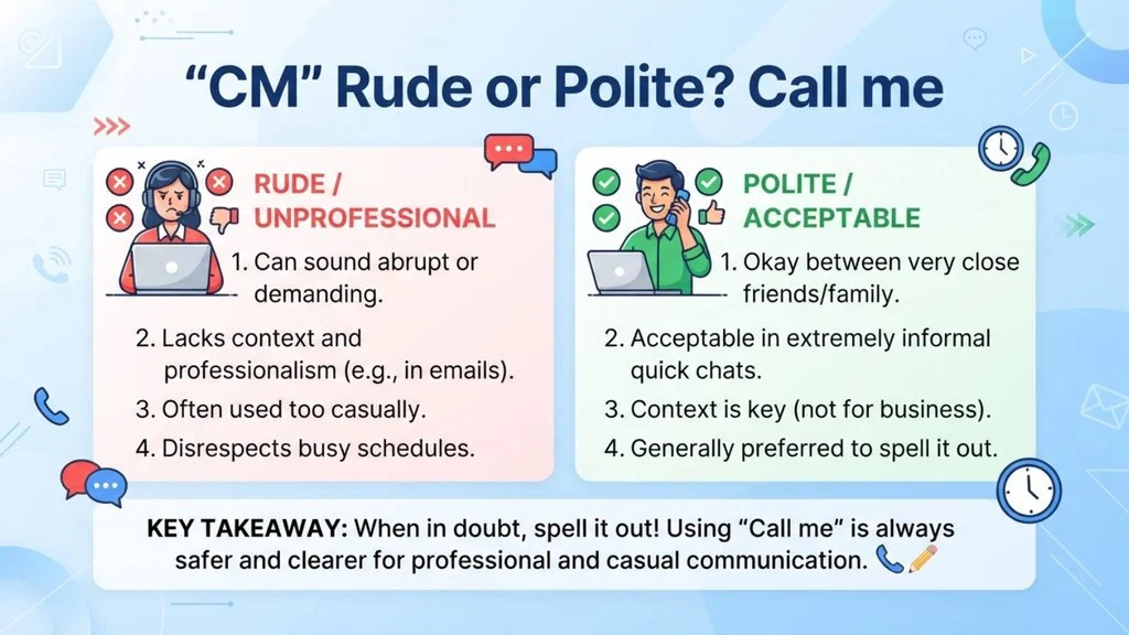 Is “CM” Rude or Polite?