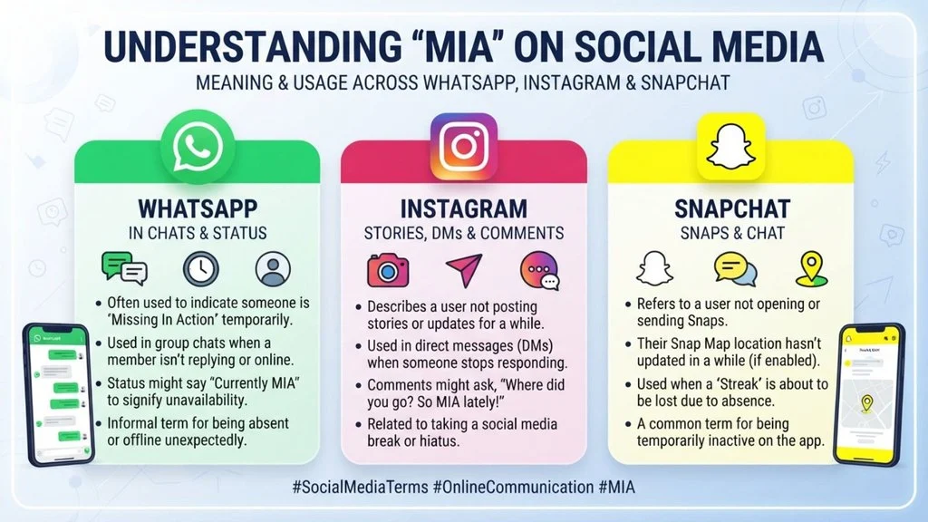 “MIA” Meaning on WhatsApp, Instagram, and Snapchat