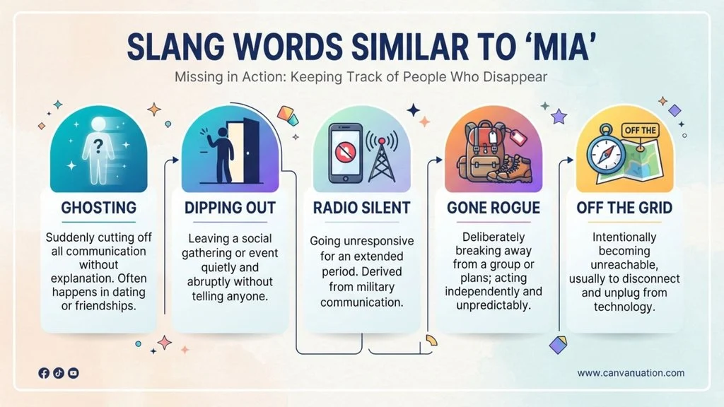Similar Slang Words Like “MIA”