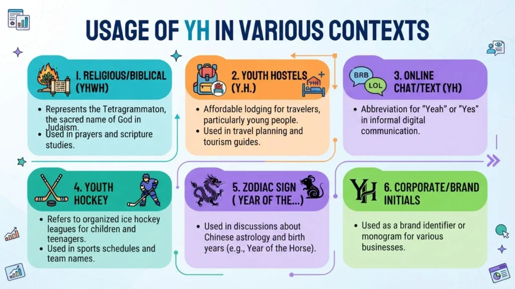 Usage of YH in Various Contexts