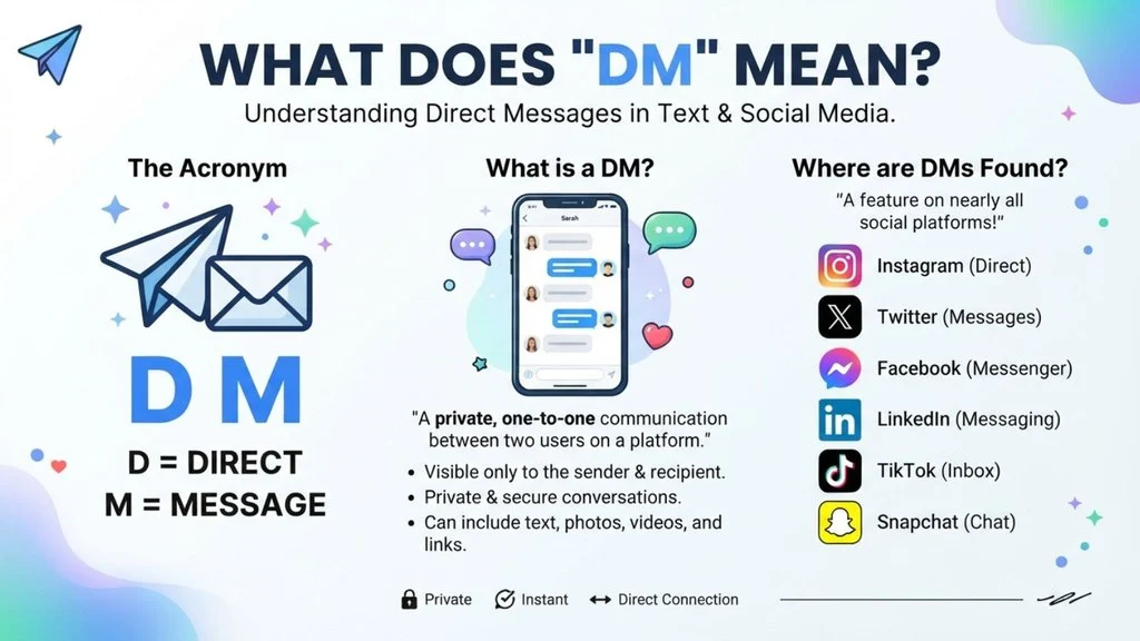 What Does “DM” Mean in Text?
