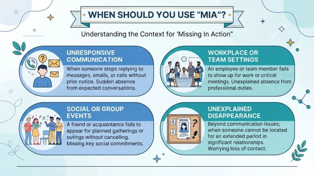 When Should You Use “MIA”?