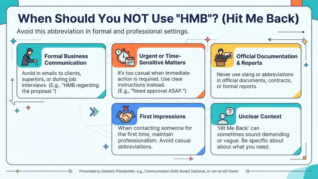 When Should You NOT Use “HMB”?