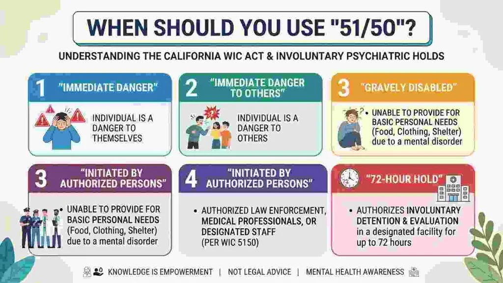 When Should You Use “51/50”?