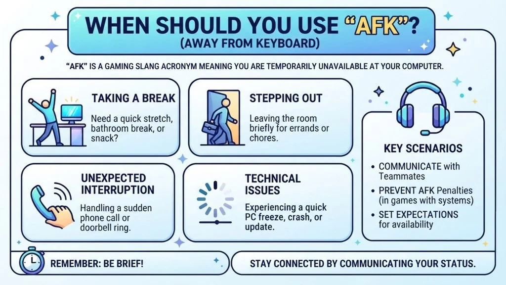 When Should You Use “AFK”?