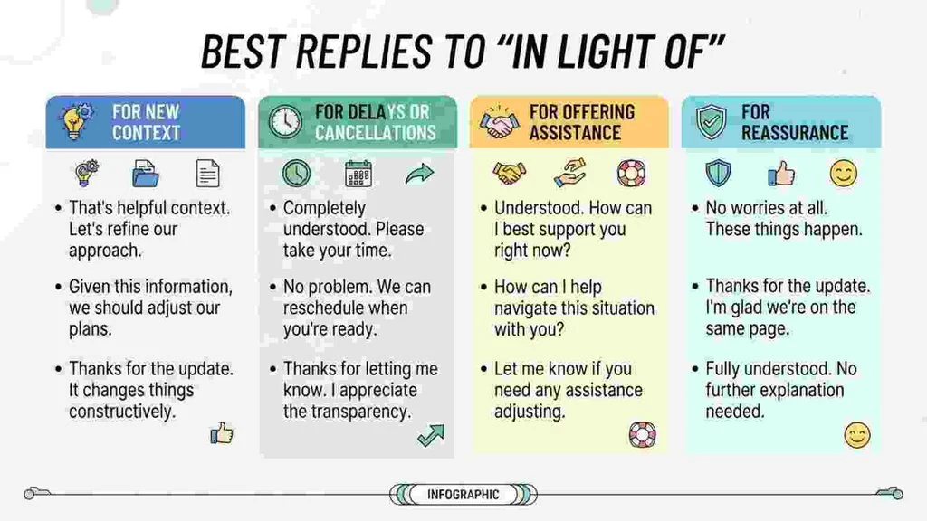 Best Replies to “In Light Of”