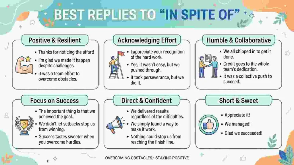 Best Replies to “In Spite of”