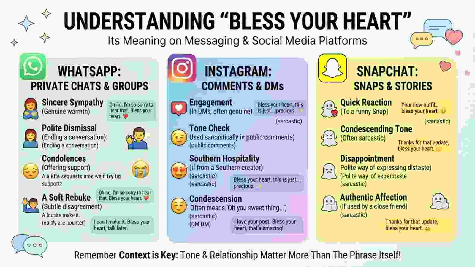 “Bless Your Heart” Meaning on WhatsApp, Instagram, and Snapchat