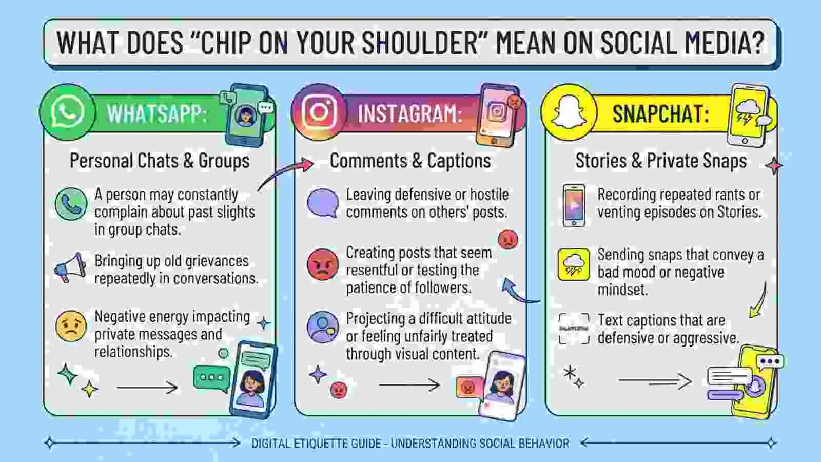 “Chip on Your Shoulder” Meaning on WhatsApp, Instagram, and Snapchat