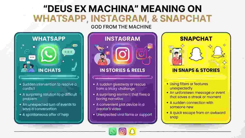 “Deus Ex Machina” Meaning on WhatsApp, Instagram, and Snapchat
