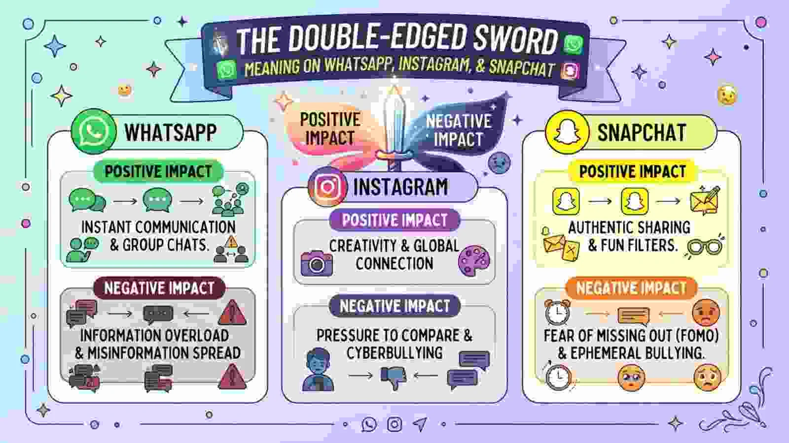 Double Edged Sword Meaning on WhatsApp, Instagram, and Snapchat