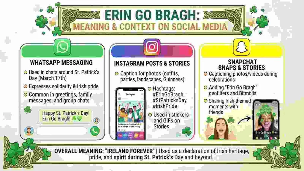 “Erin Go Bragh” Meaning on WhatsApp, Instagram, and Snapchat