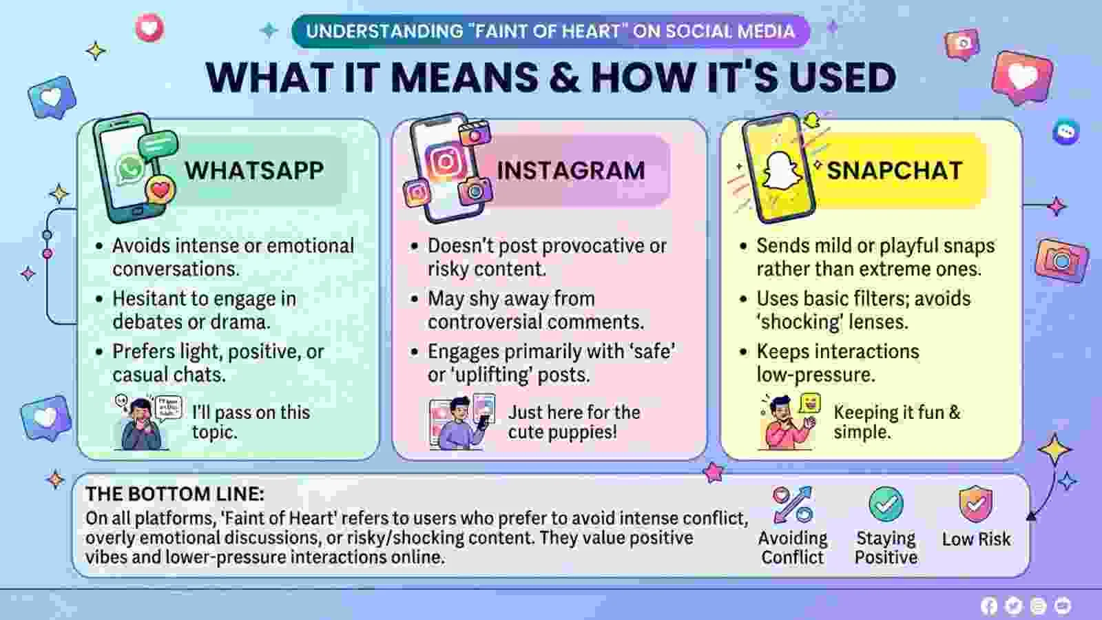 “Faint of Heart” Meaning on WhatsApp, Instagram, and Snapchat