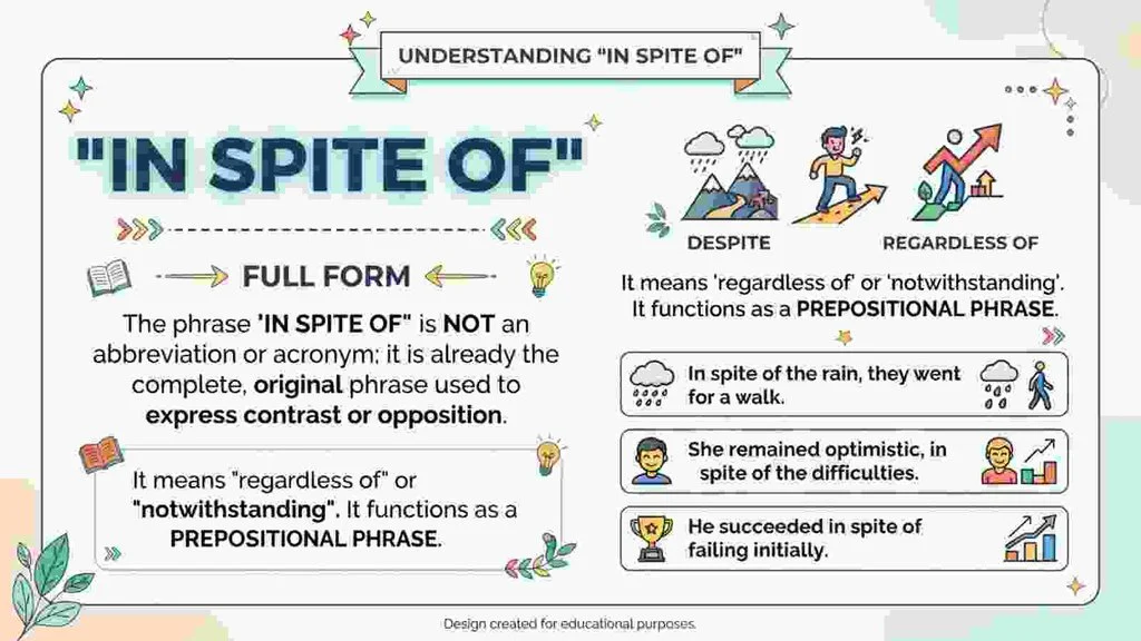 Full Form of “In Spite of”