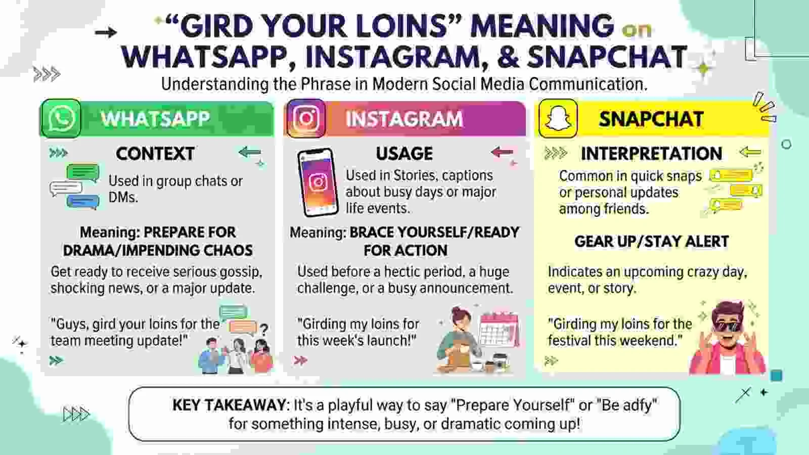 “Gird Your Loins” Meaning on WhatsApp, Instagram, and Snapchat