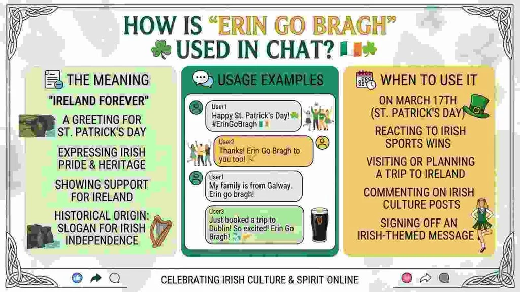 How Is “Erin Go Bragh” Used in Chat?