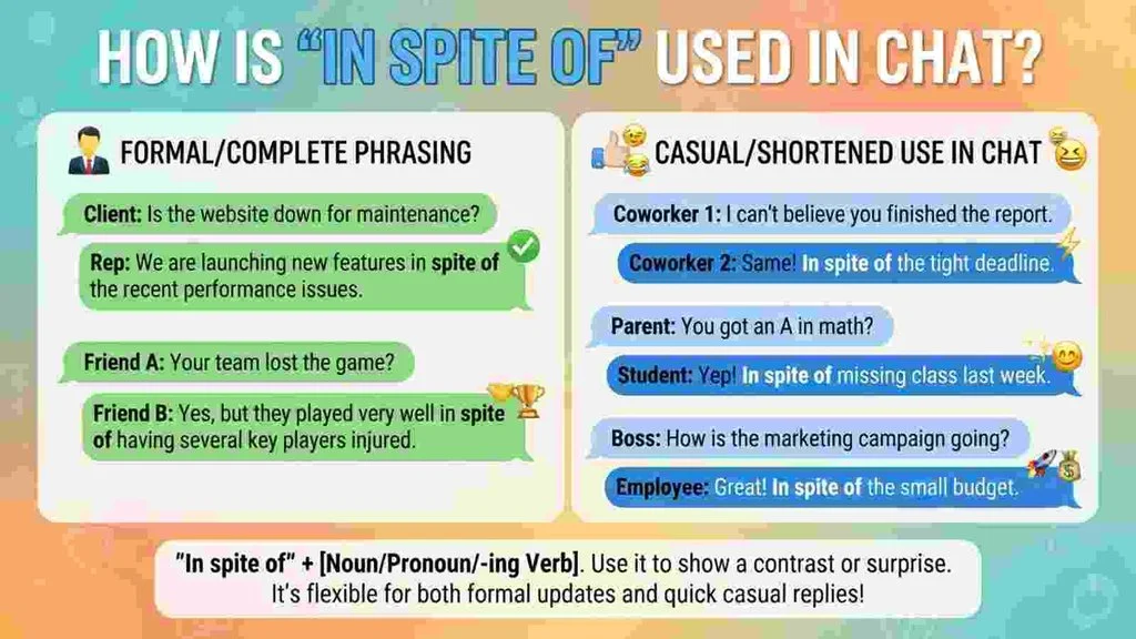 How Is “In Spite of” Used in Chat?