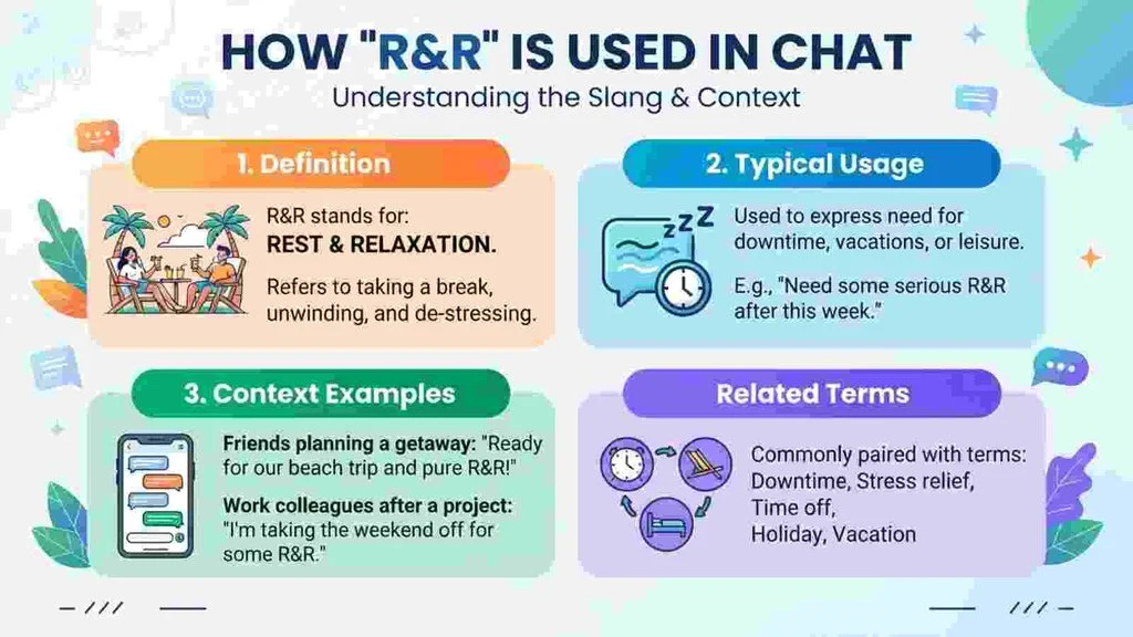 How Is “R&R” Used in Chat?