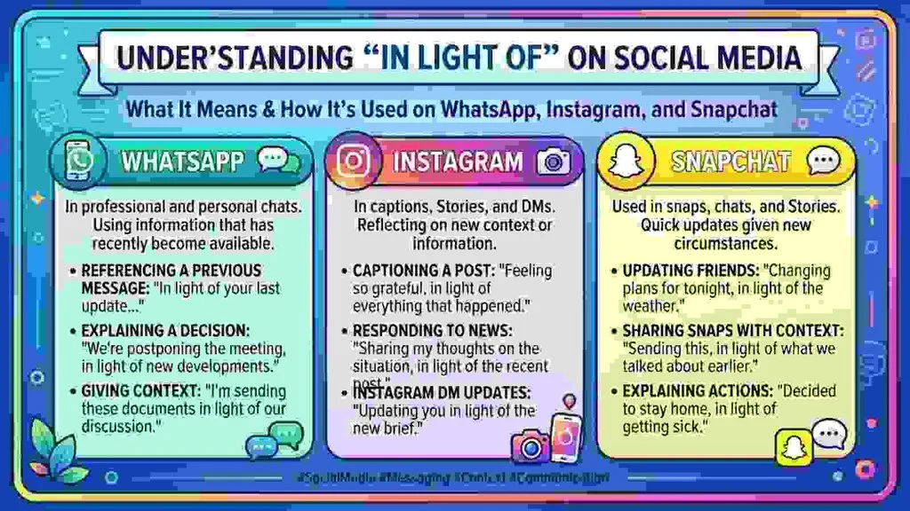 “In Light Of” Meaning on WhatsApp, Instagram, and Snapchat
