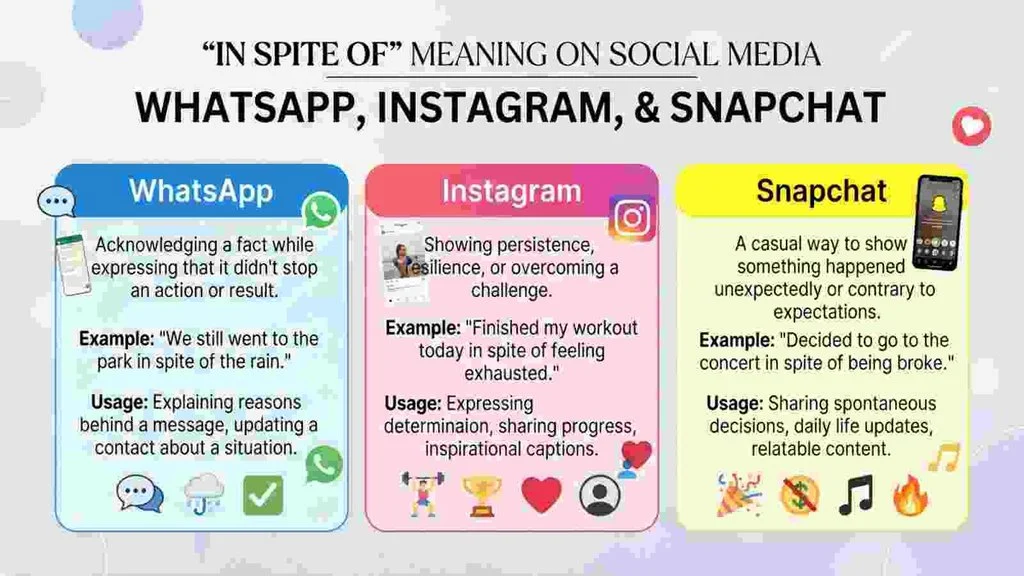 “In Spite of” Meaning on WhatsApp, Instagram, and Snapchat