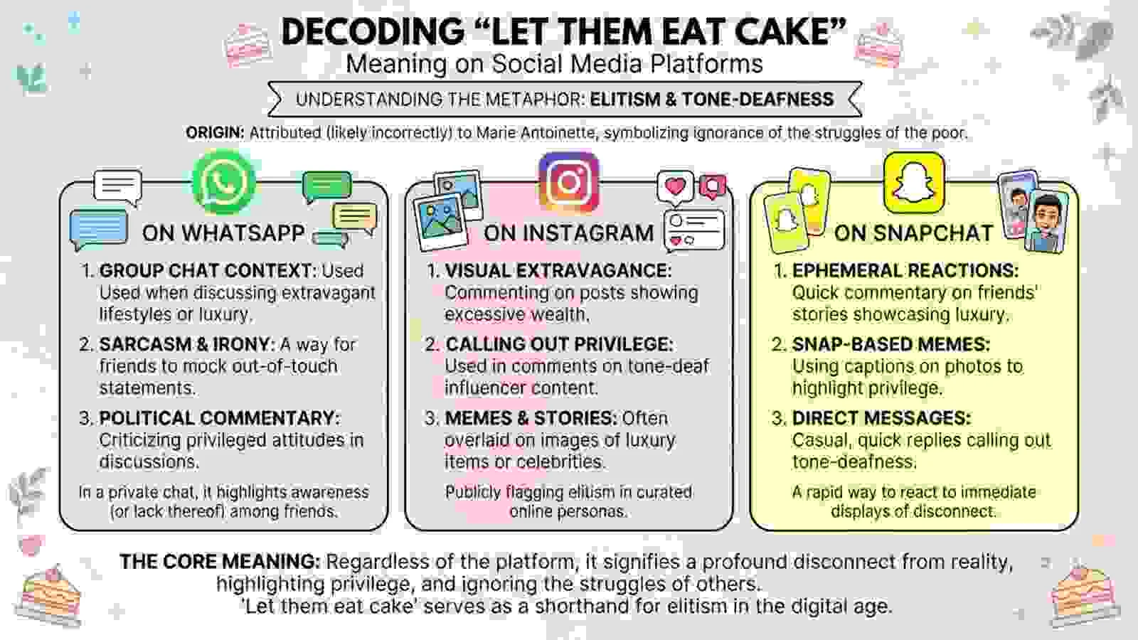 “Let Them Eat Cake” Meaning on WhatsApp, Instagram, and Snapchat