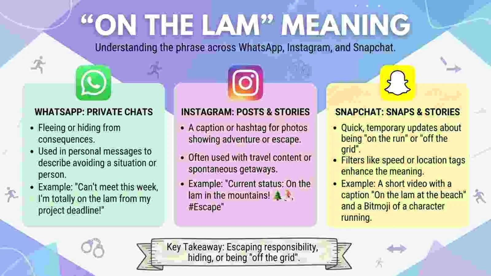 “On the Lam” Meaning on WhatsApp, Instagram, and Snapchat