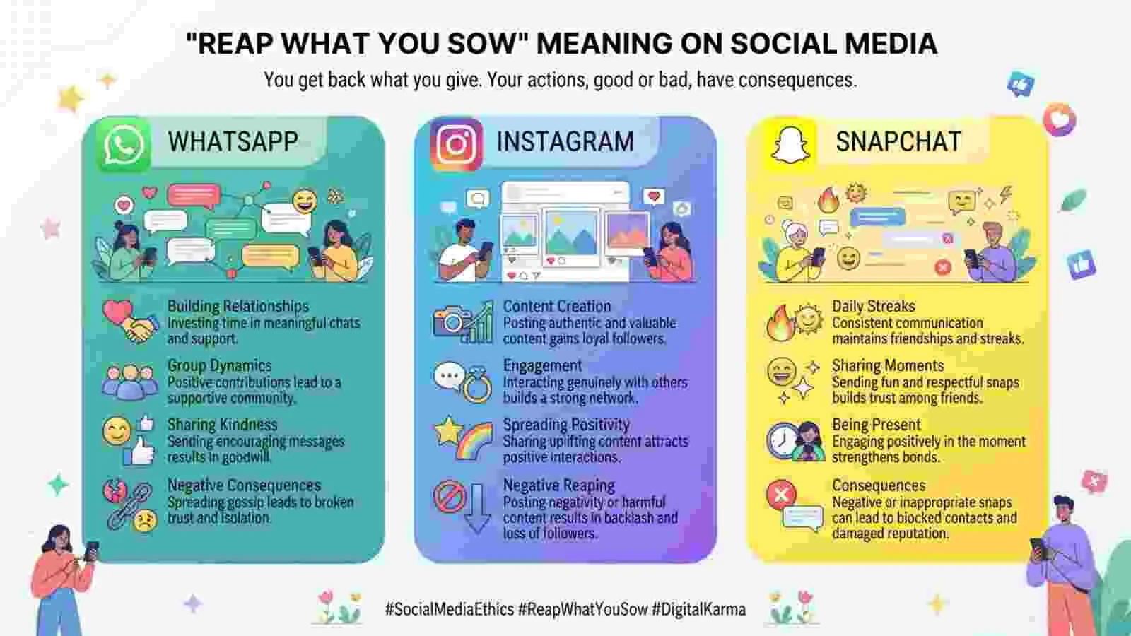 “Reap What You Sow” Meaning on WhatsApp, Instagram, and Snapchat