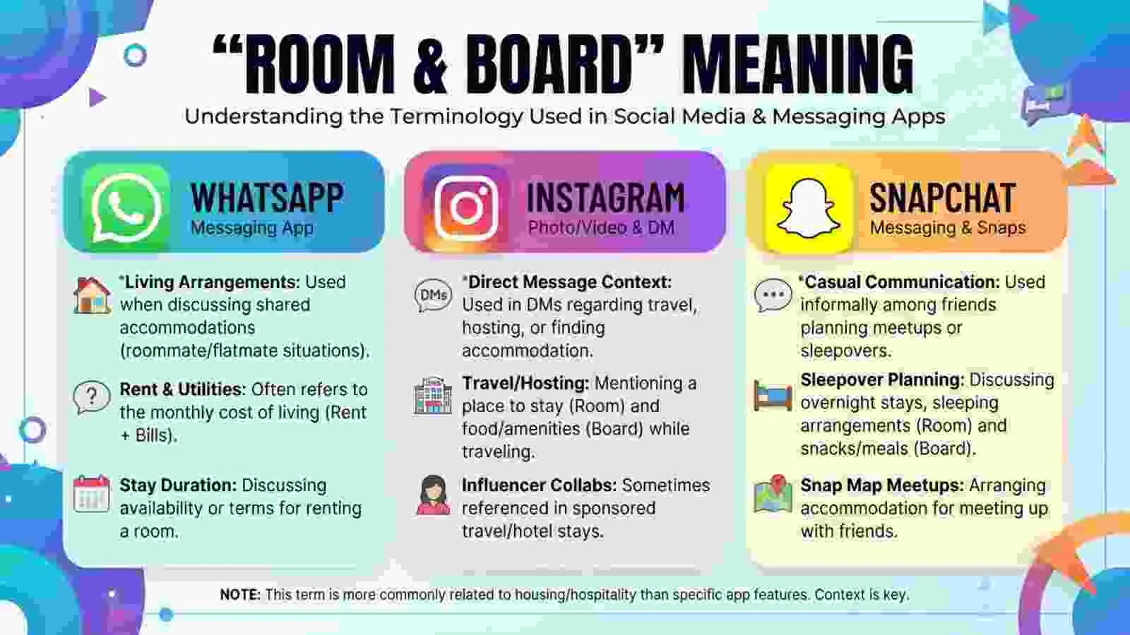 “Room and Board” Meaning on WhatsApp, Instagram, and Snapchat