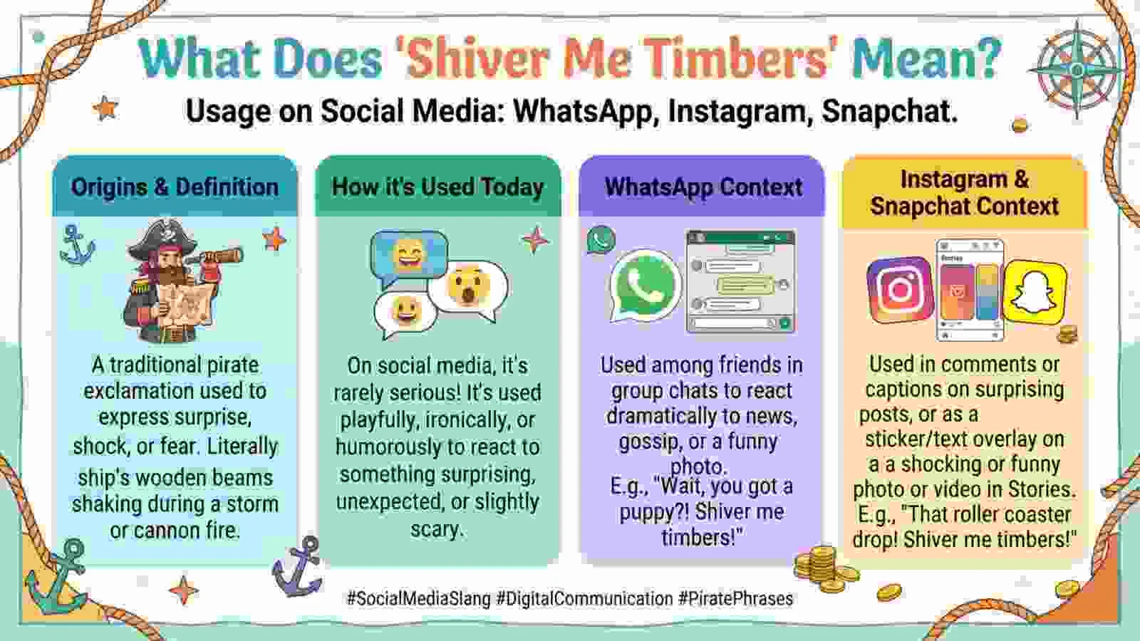 “Shiver Me Timbers” Meaning on WhatsApp, Instagram, and Snapchat