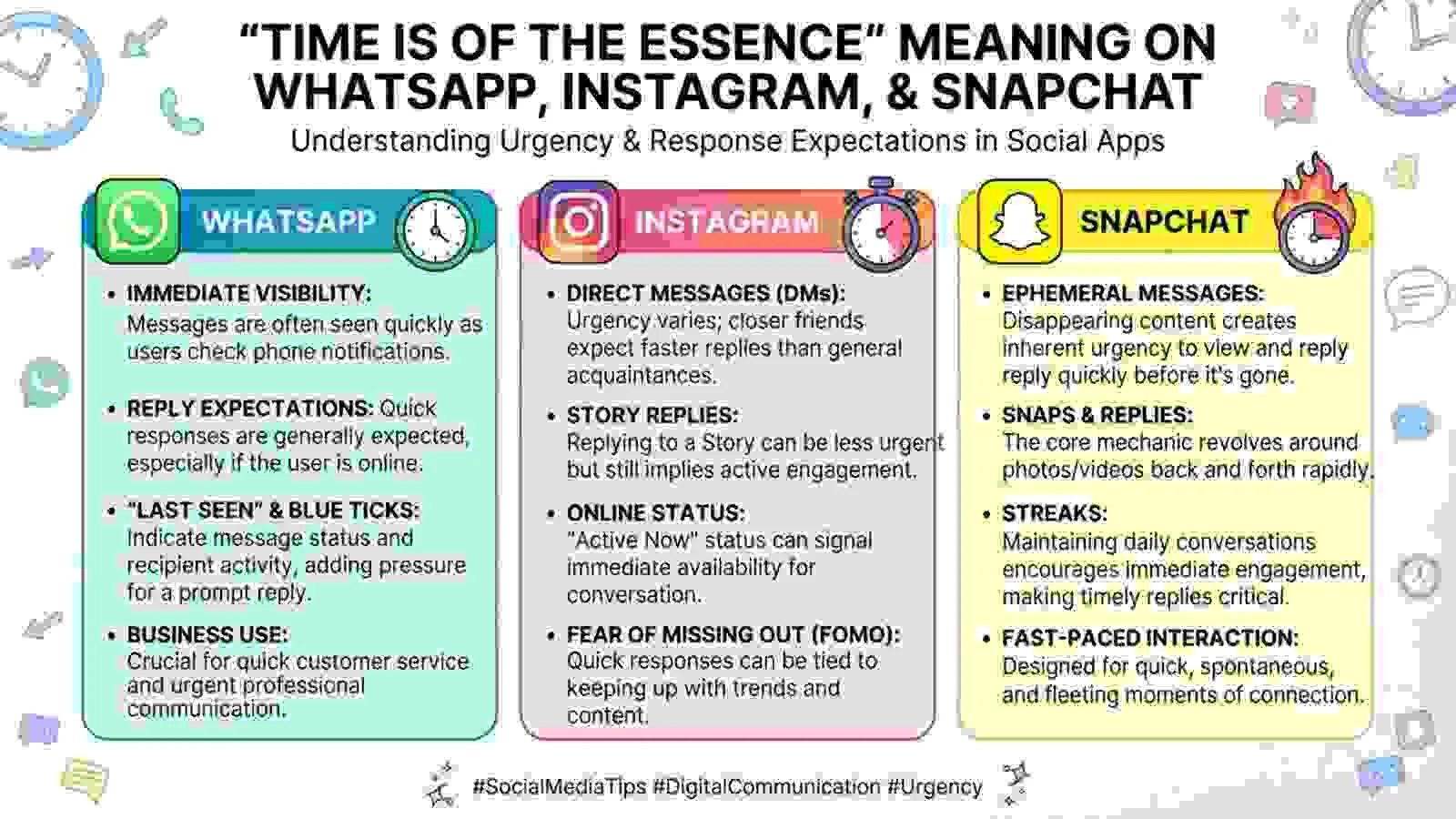 “Time Is of the Essence” Meaning on WhatsApp, Instagram, and Snapchat