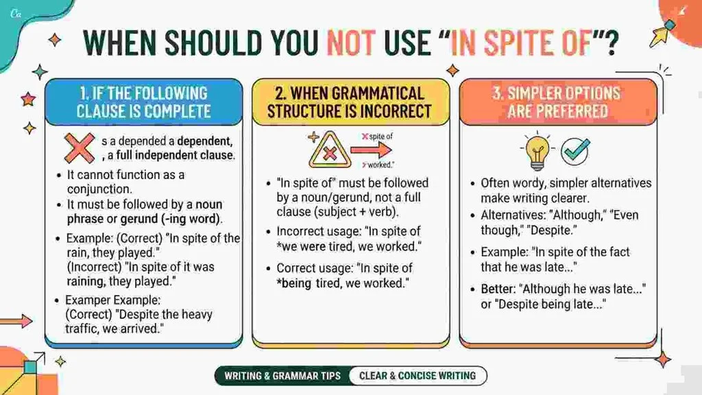 When Should You NOT Use “In Spite of”?