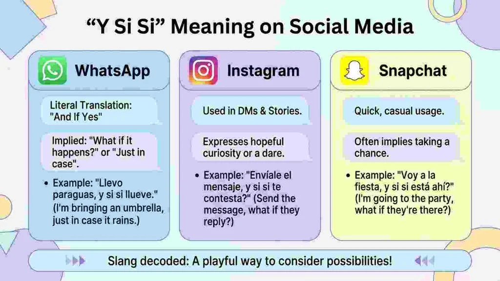 “Y Si Si” Meaning on WhatsApp, Instagram, and Snapchat