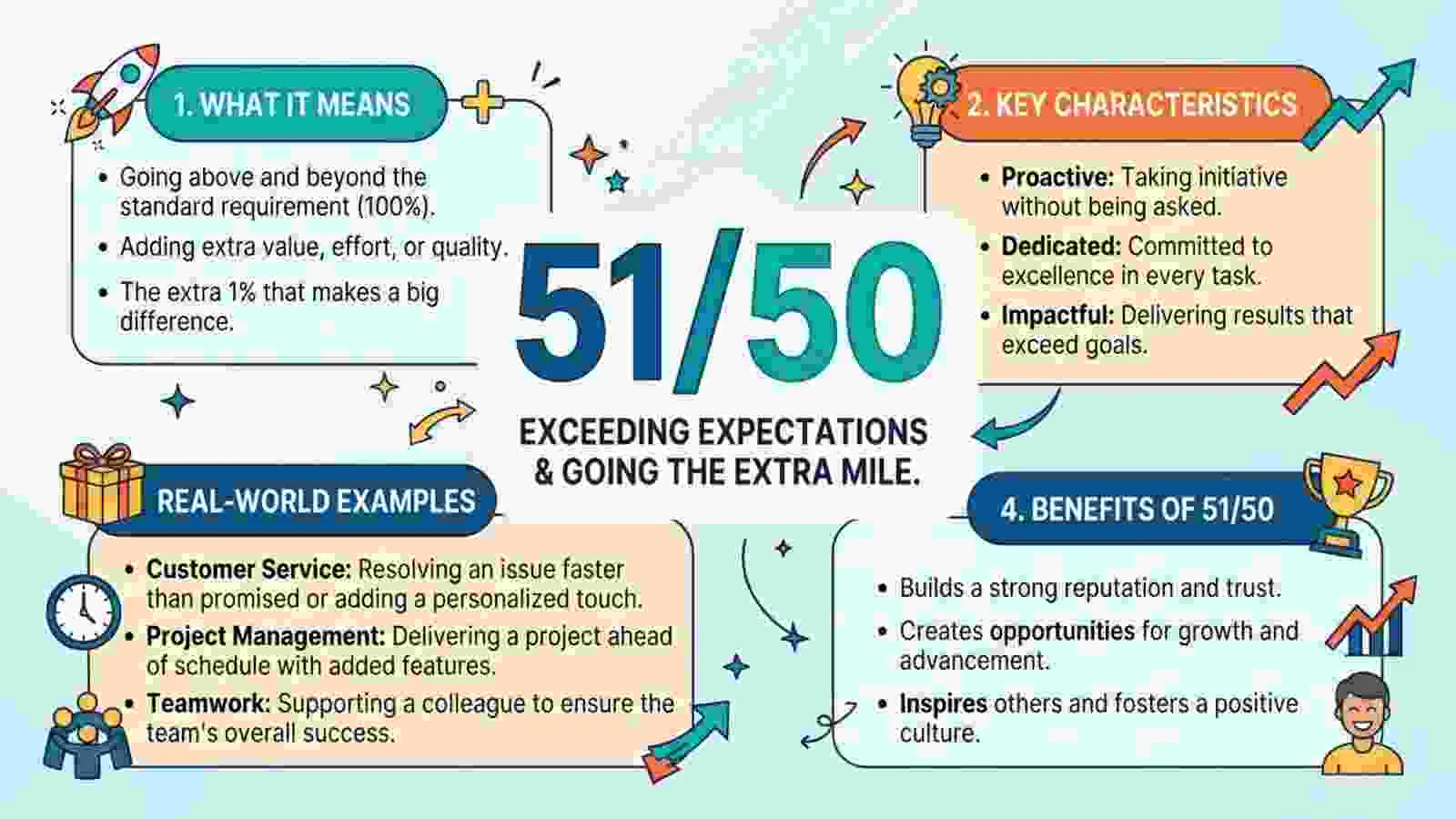 51/50 Meaning