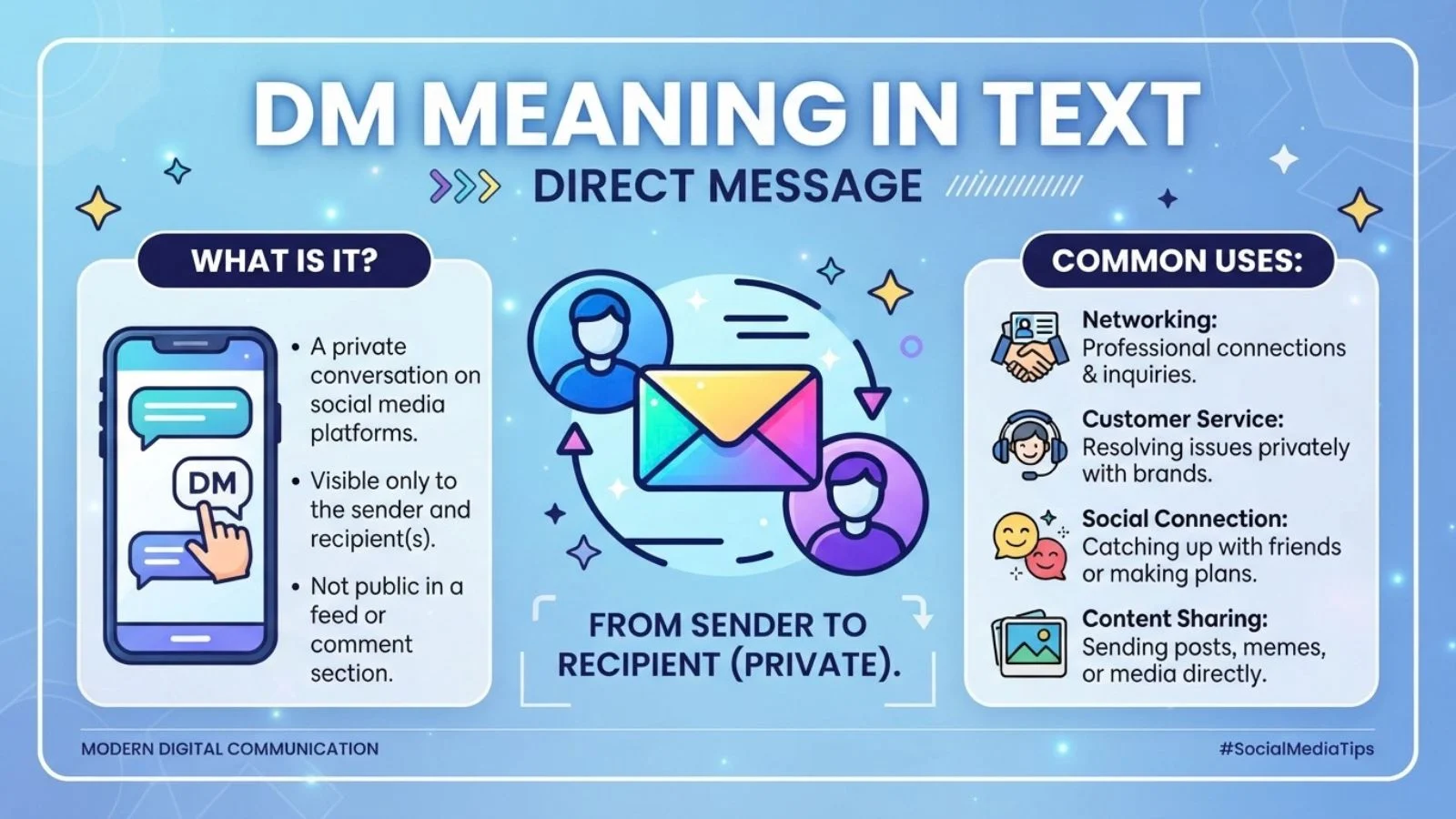 DM Meaning in Text