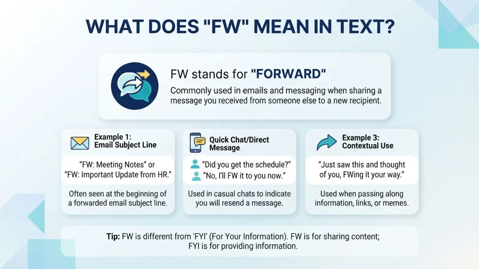 FW Meaning in Text