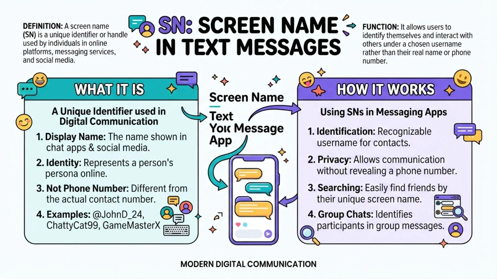 SN in Text Messages: